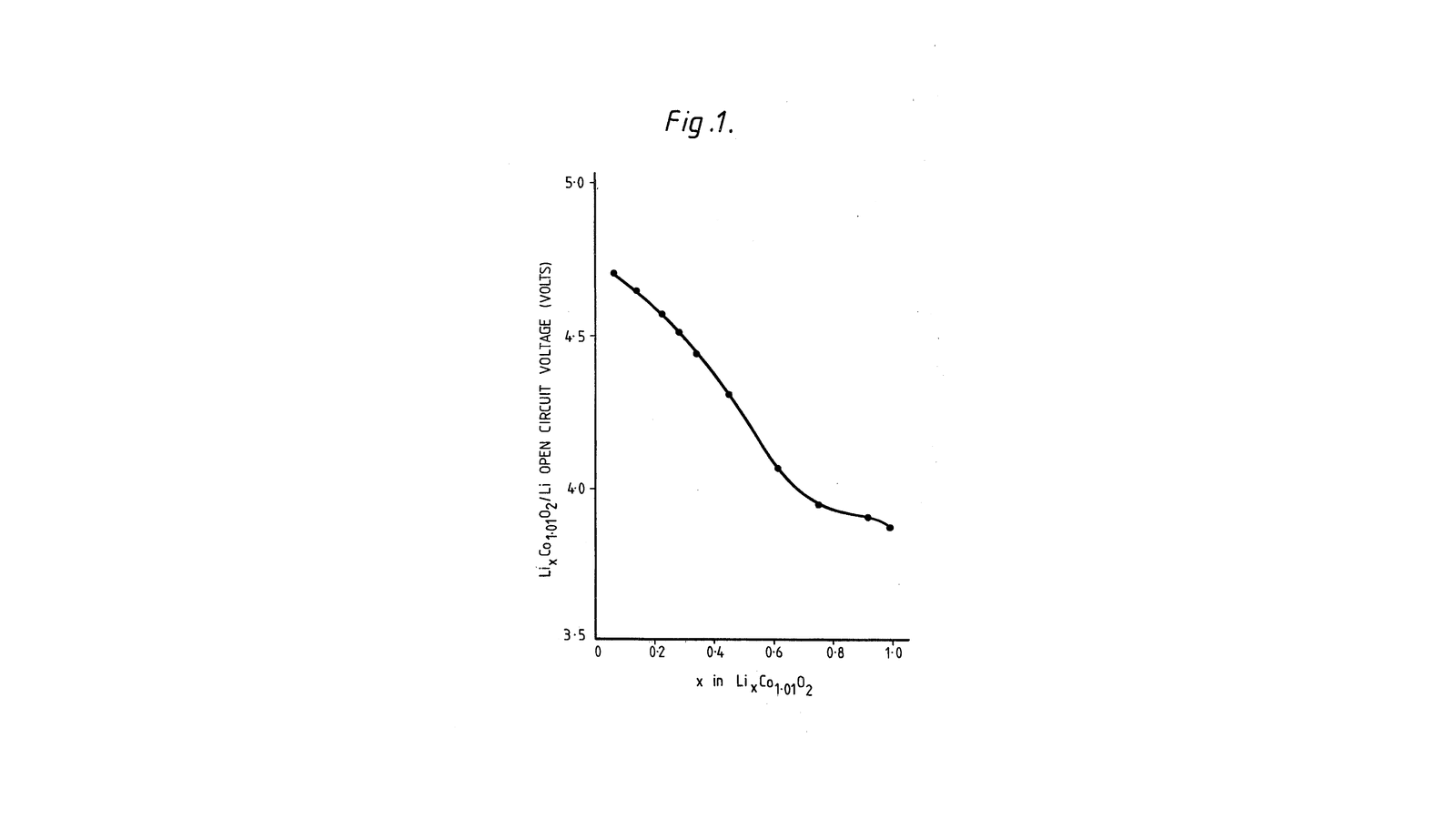 Lithium Cobalt Oxide Cathode