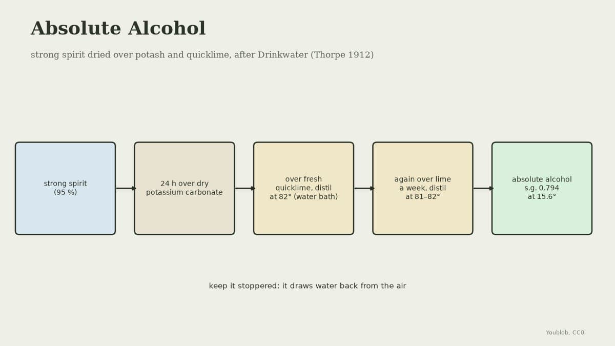Absolute Alcohol: Spirit Dried over Potash and Quicklime (Drinkwater)