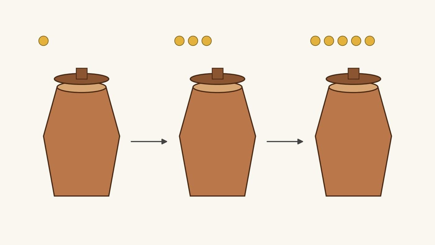Aged Urine (Lant): Stood a Few Days for Scouring and Fulling