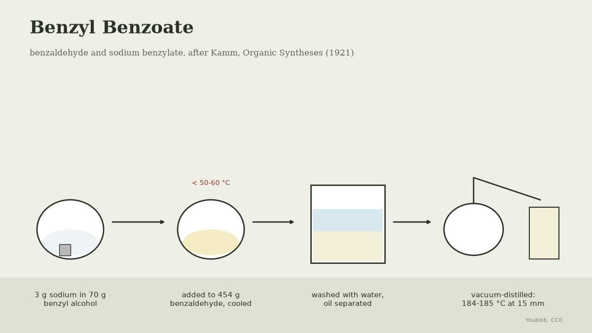 Benzyl Benzoate: Benzaldehyde and Sodium Benzylate
