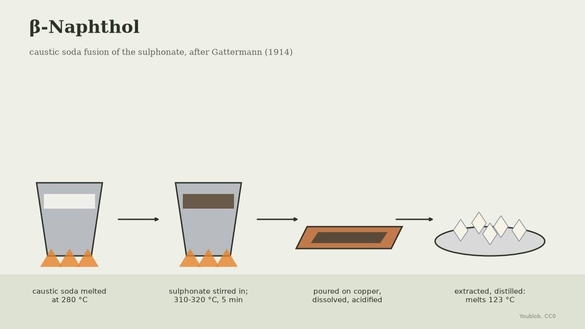 Beta-Naphthol: Caustic Soda Fusion of the Sulphonate