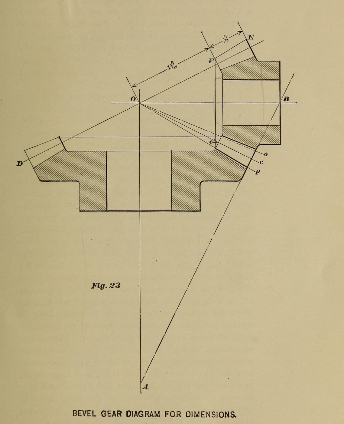 Bevel Pinion with a No. 6 Cutter, Filed at the Small End (Brown & Sharpe 1911)