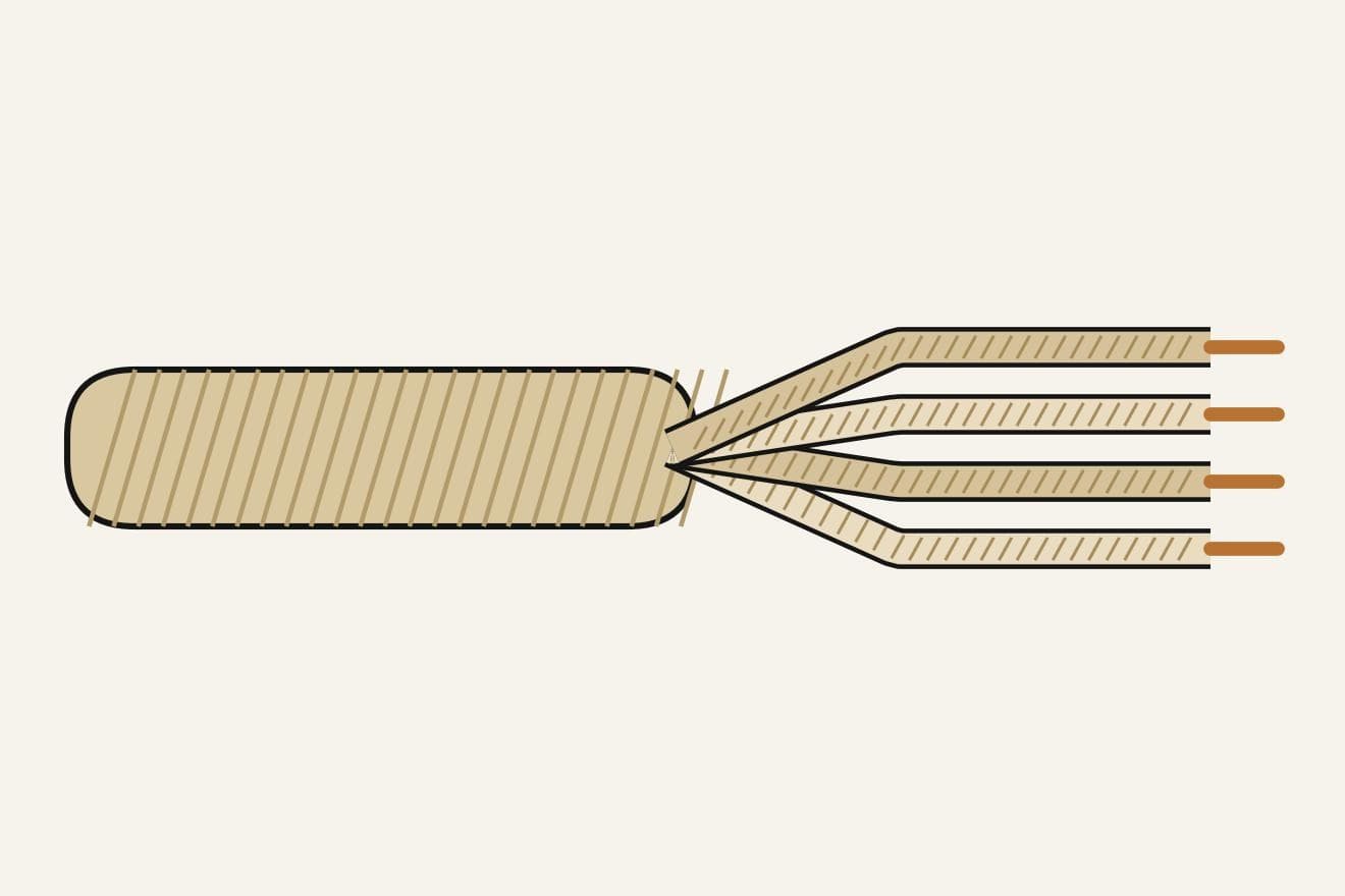 Multi-Conductor Cable: Cotton-Covered, Waxed and Twisted