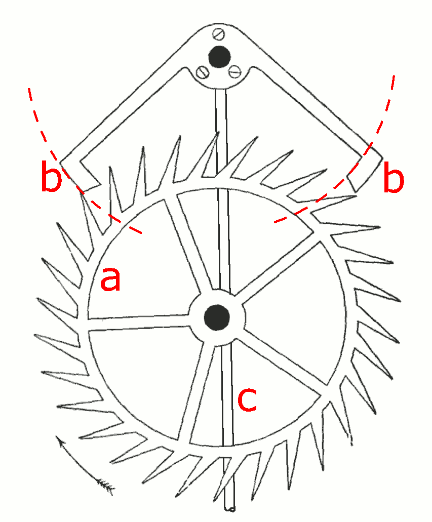 The Deadbeat Escapement