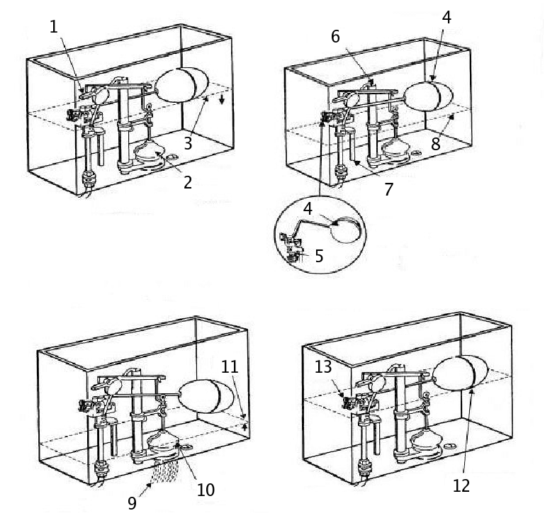 The Drop-Valve Dual-Flush Cistern