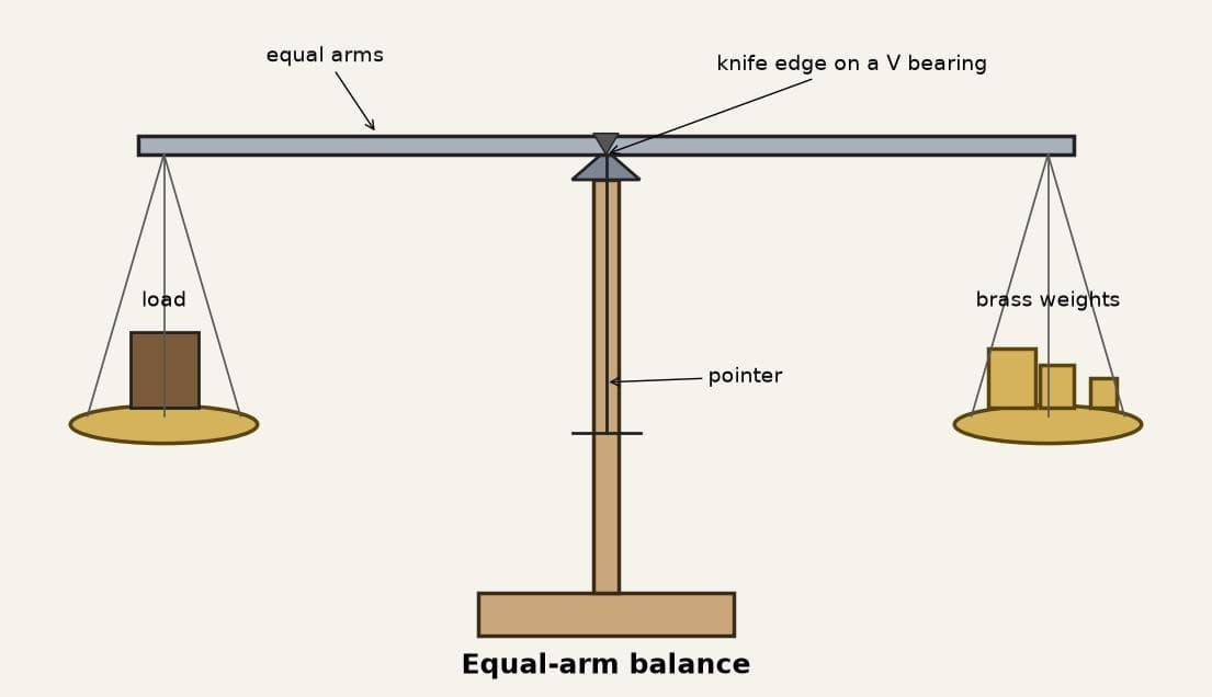 Equal-Arm Balance on a Knife Edge, with a Set of Brass Weights
