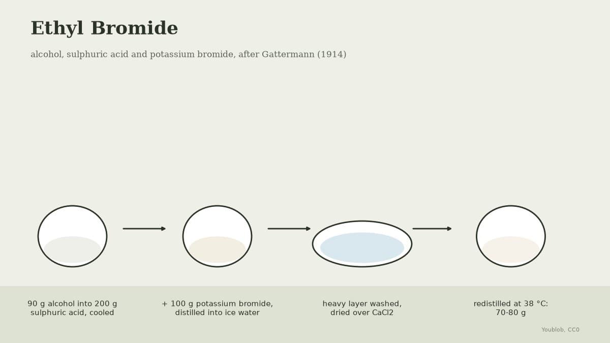 Ethyl Bromide: Alcohol, Sulphuric Acid and Potassium Bromide