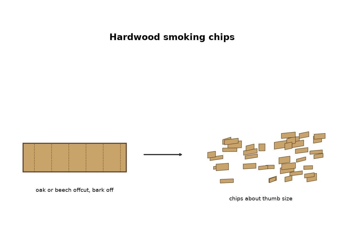 Hardwood Smoking Chips Split from Oak Offcuts