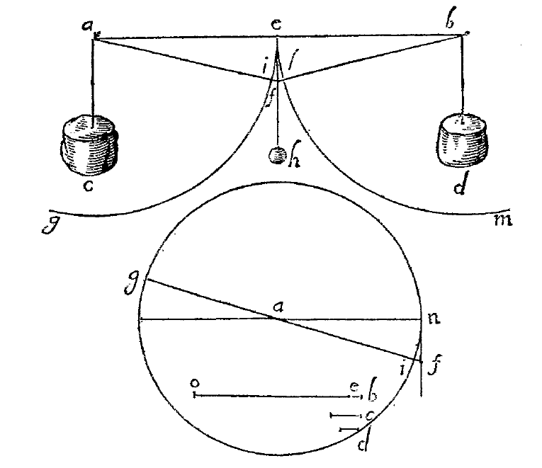 Hydrostatic Balance