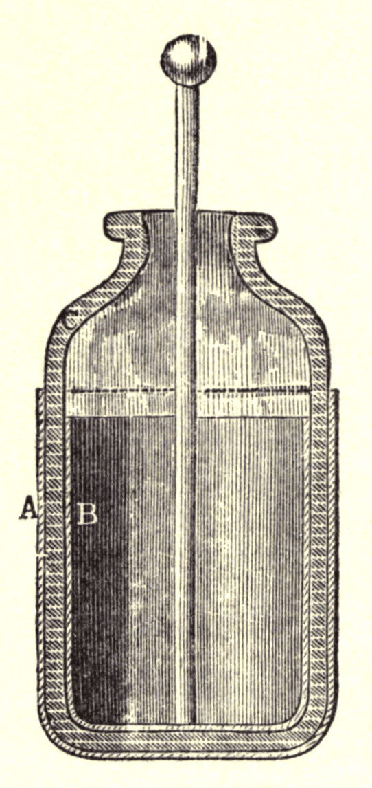 Leyden Jar