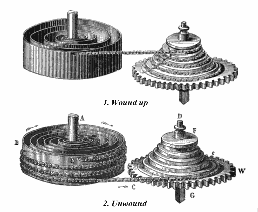 Mainspring and Fusee