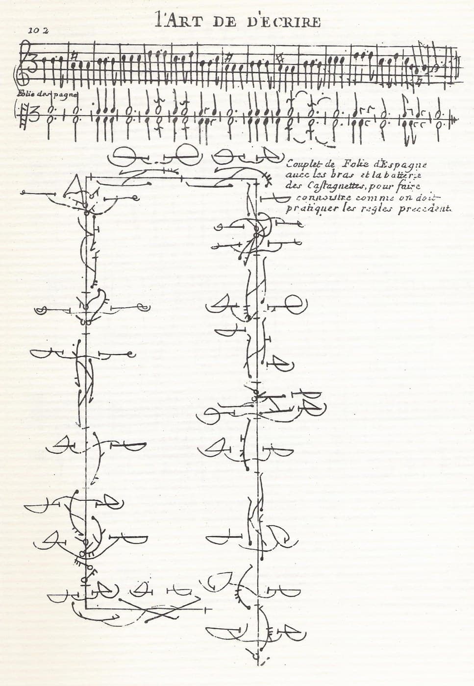 Beauchamp-Feuillet Notation