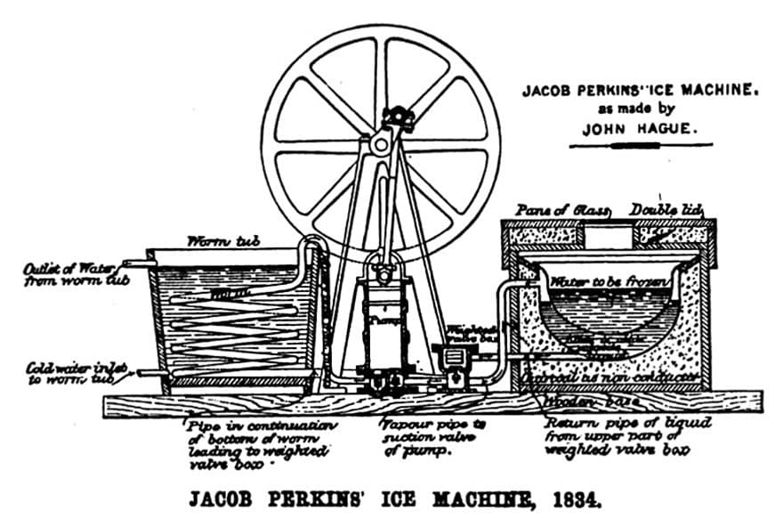 Vapour-Compression Refrigeration
