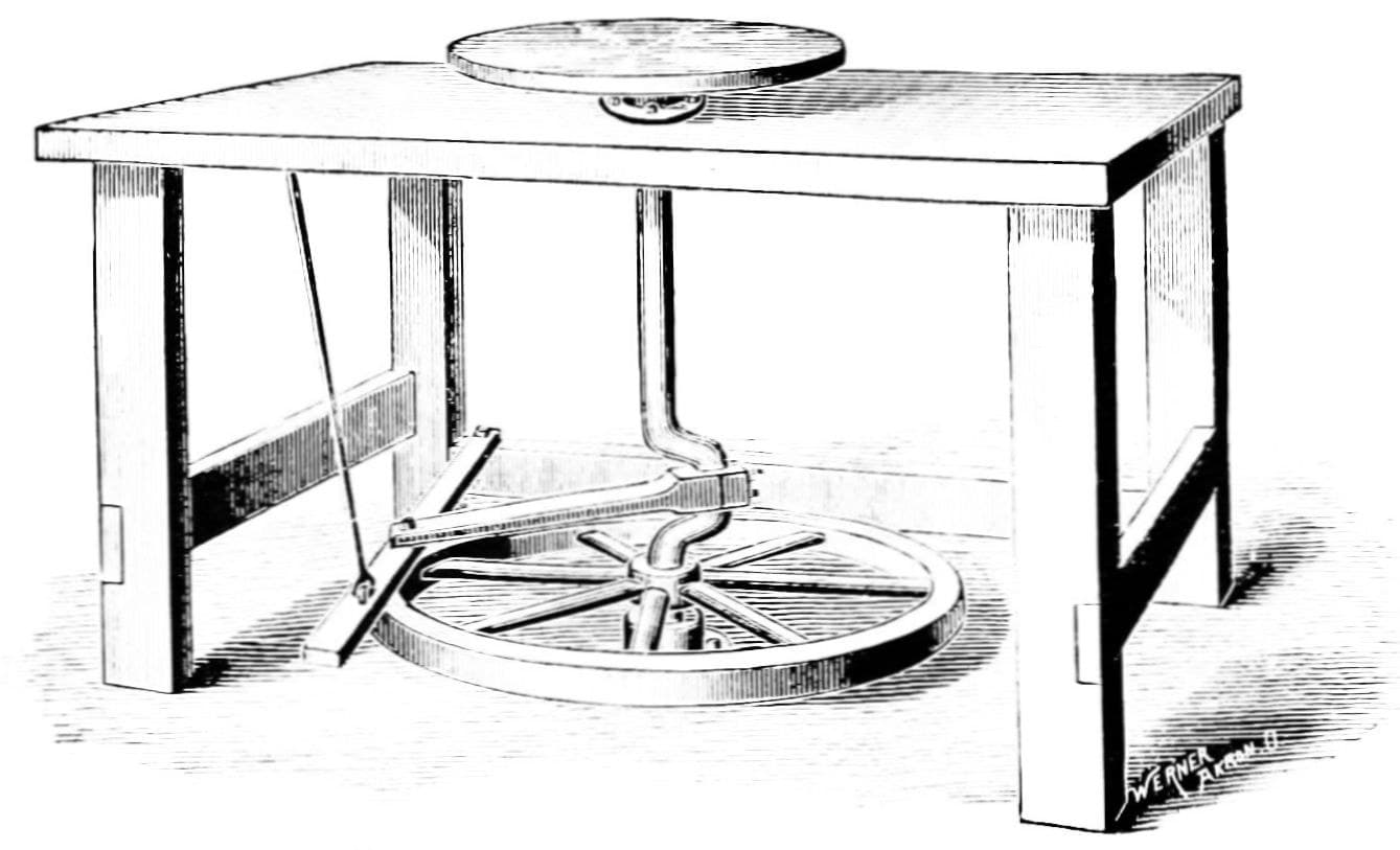 Potter's Kick Wheel