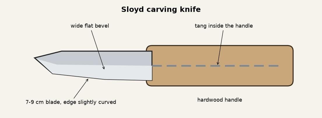 Sloyd Carving Knife Forged from Tool Steel