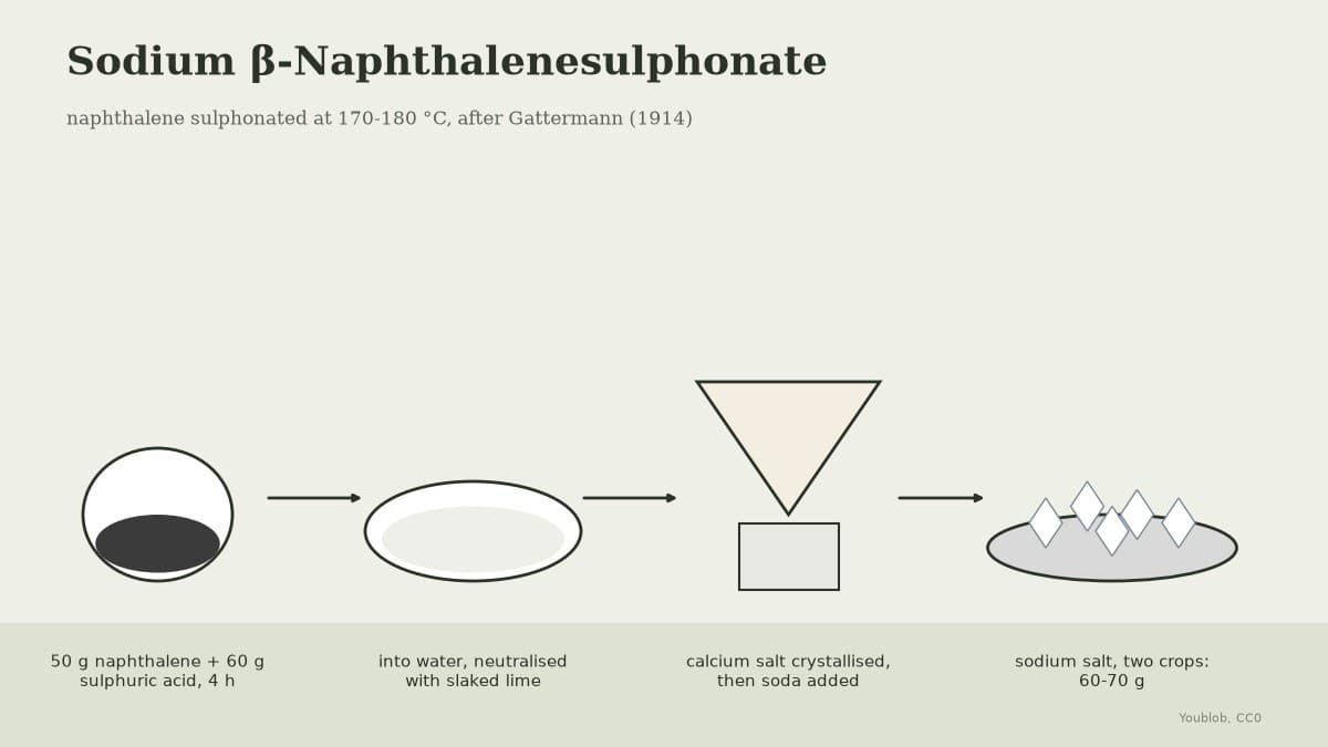 Sodium Beta-Naphthalenesulphonate: Naphthalene Sulphonated at 170 °C