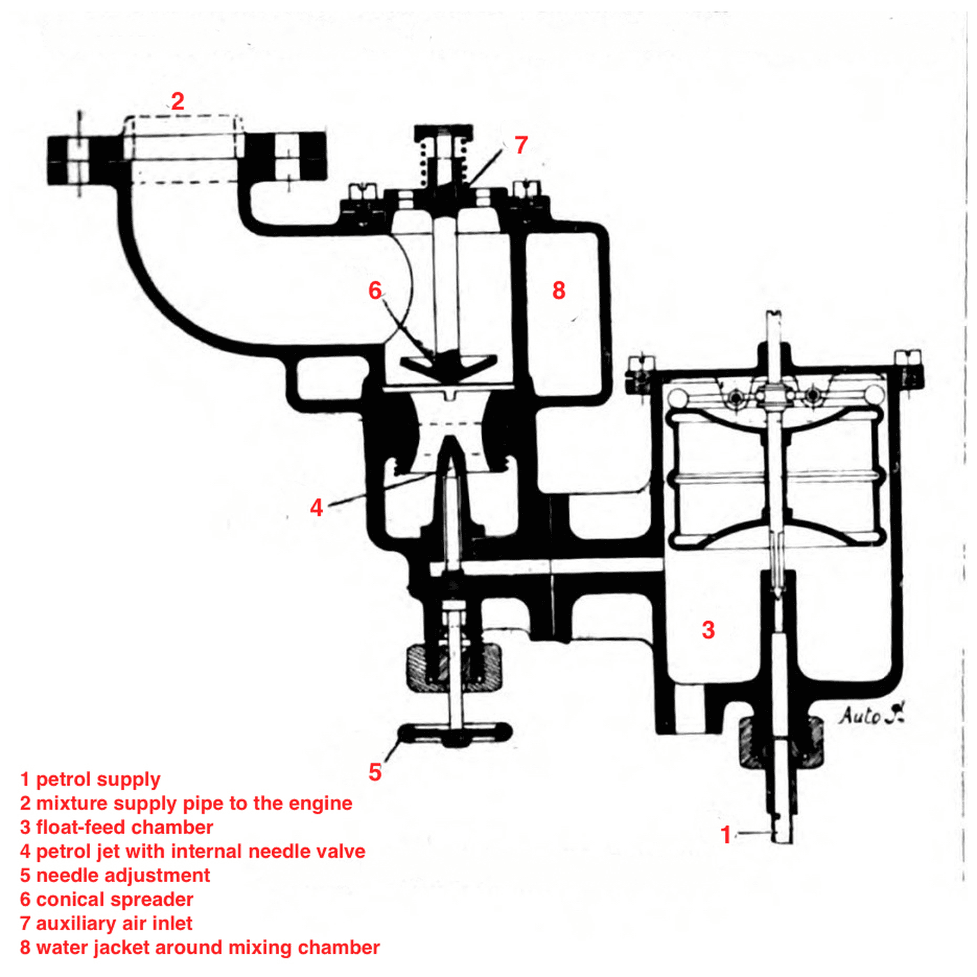 The Carburettor: A Venturi, a Jet and a Float