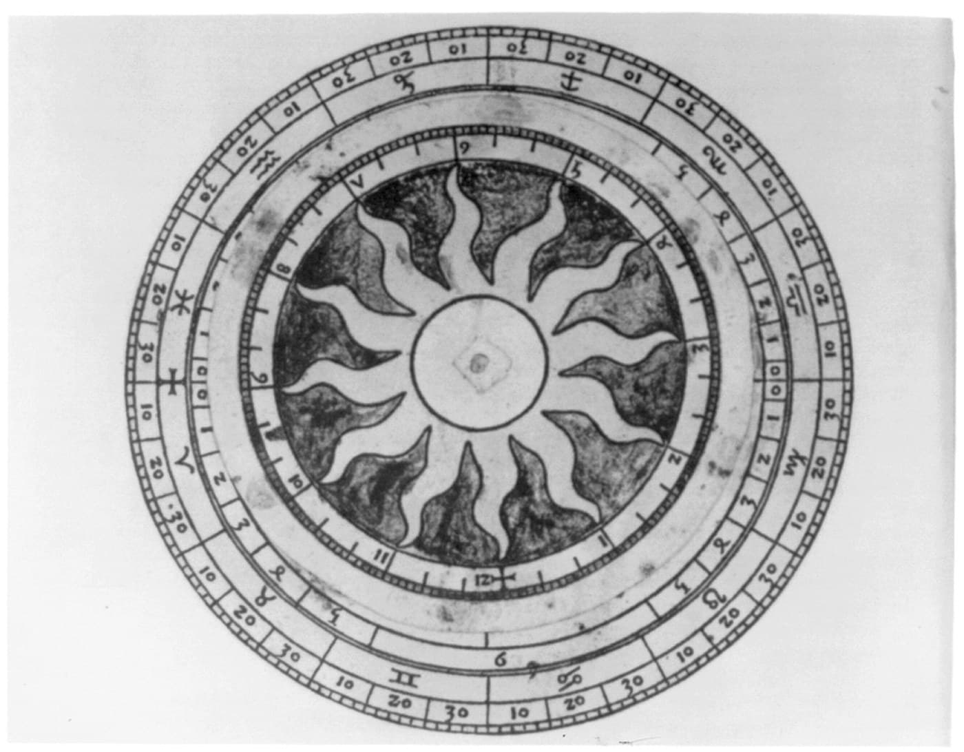 Volvelle Wheel Chart