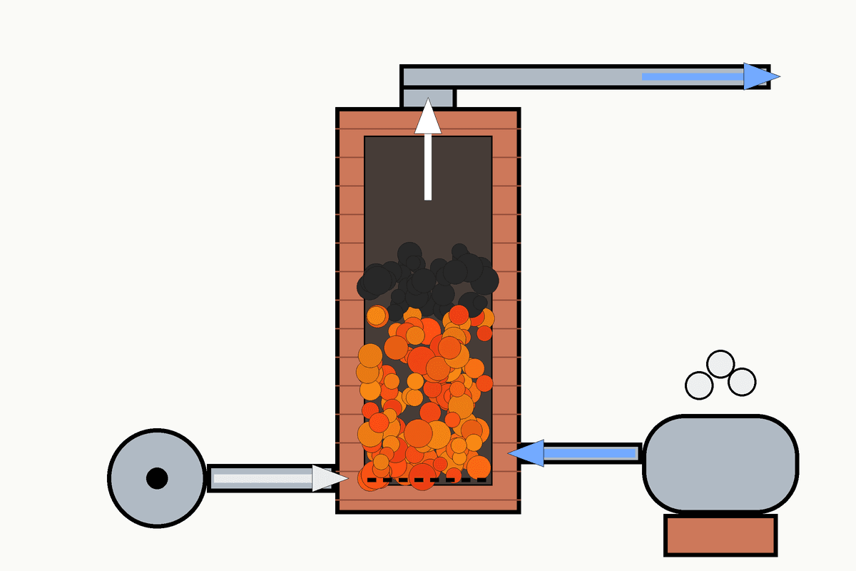 Water Gas: Steam Blown Through Red-Hot Charcoal