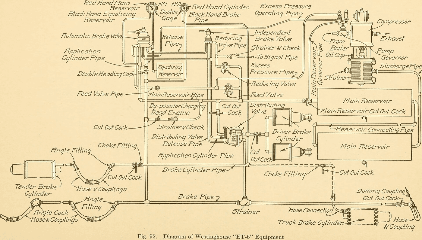 Westinghouse Air Brake