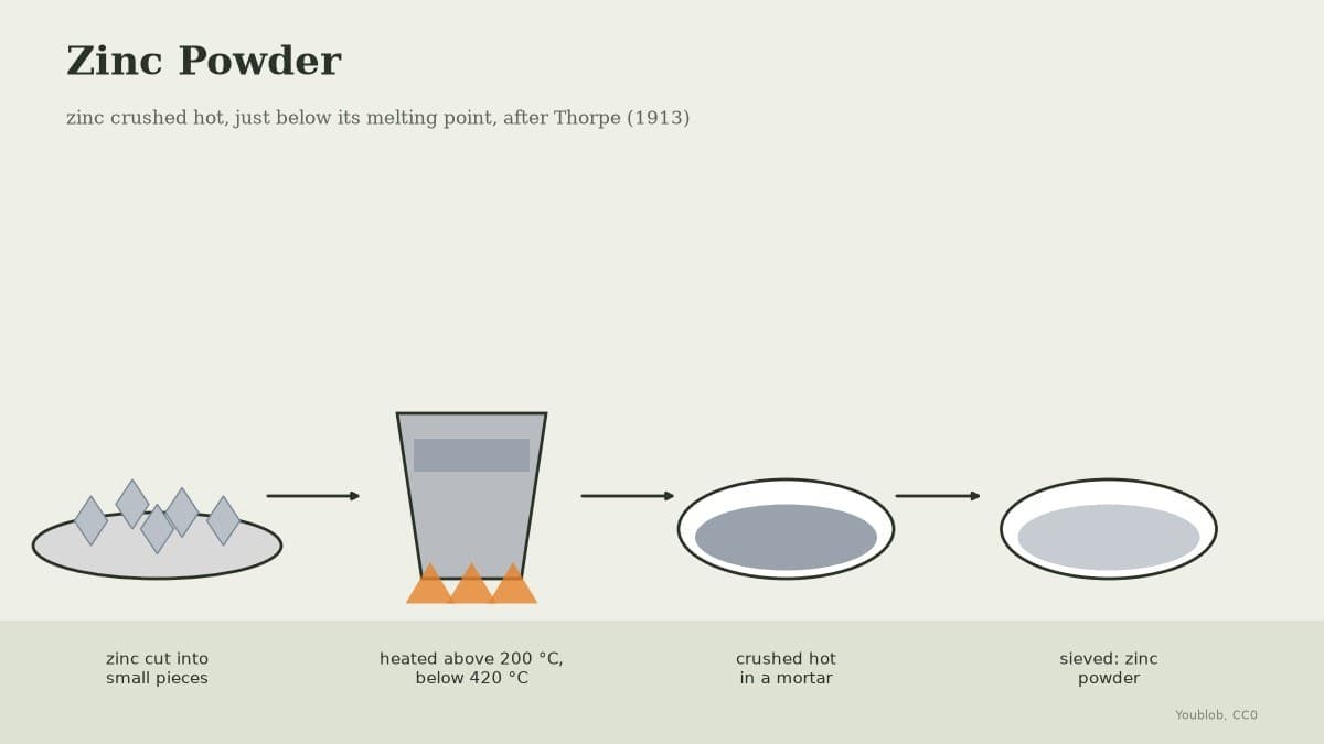 Zinc Powder: Zinc Crushed Hot, Just Below Melting