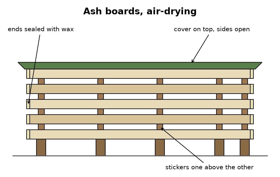 Ash Boards, Milled and Air-Dried