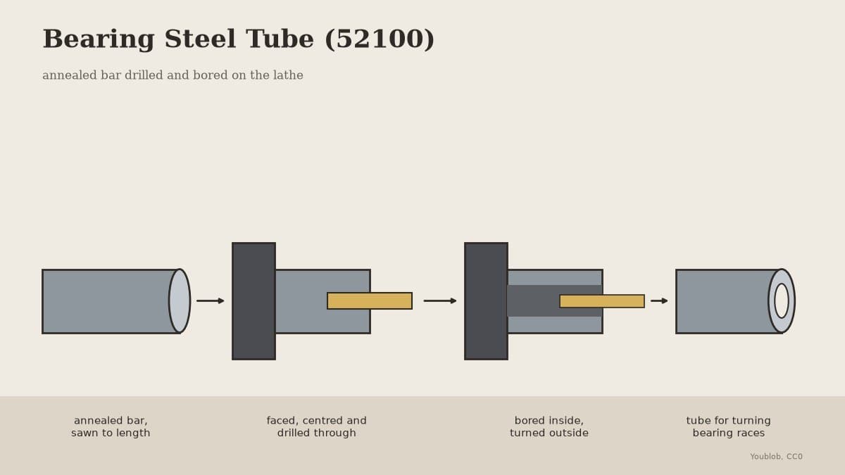Bearing Steel Tube (52100): Drilled and Bored from Bar on the Lathe