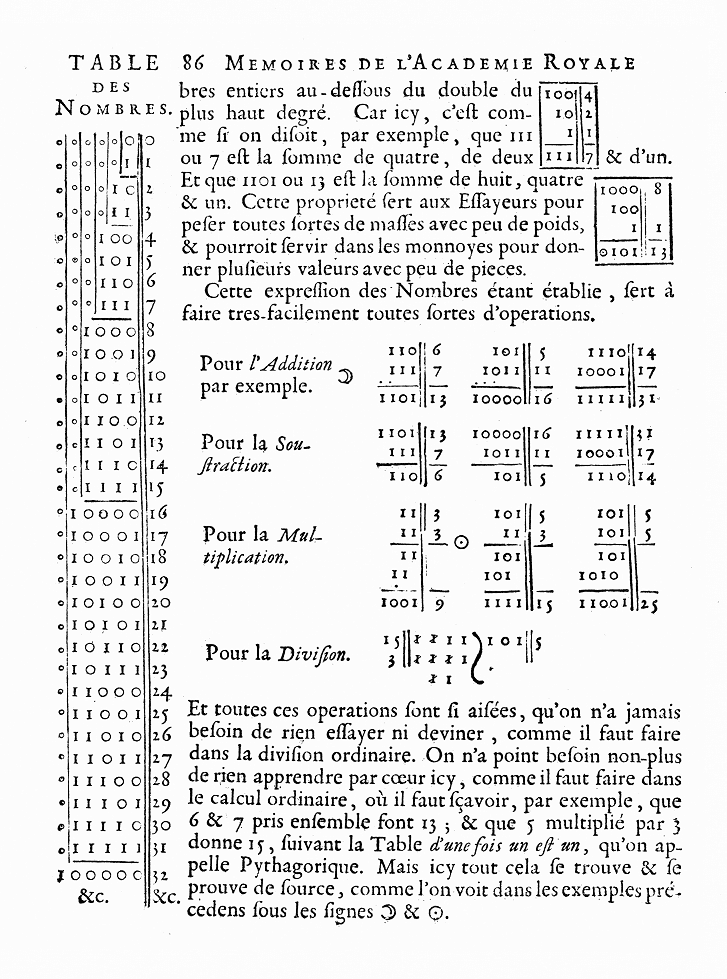Binary Arithmetic