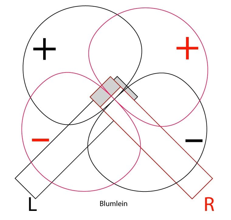 Blumlein Stereo