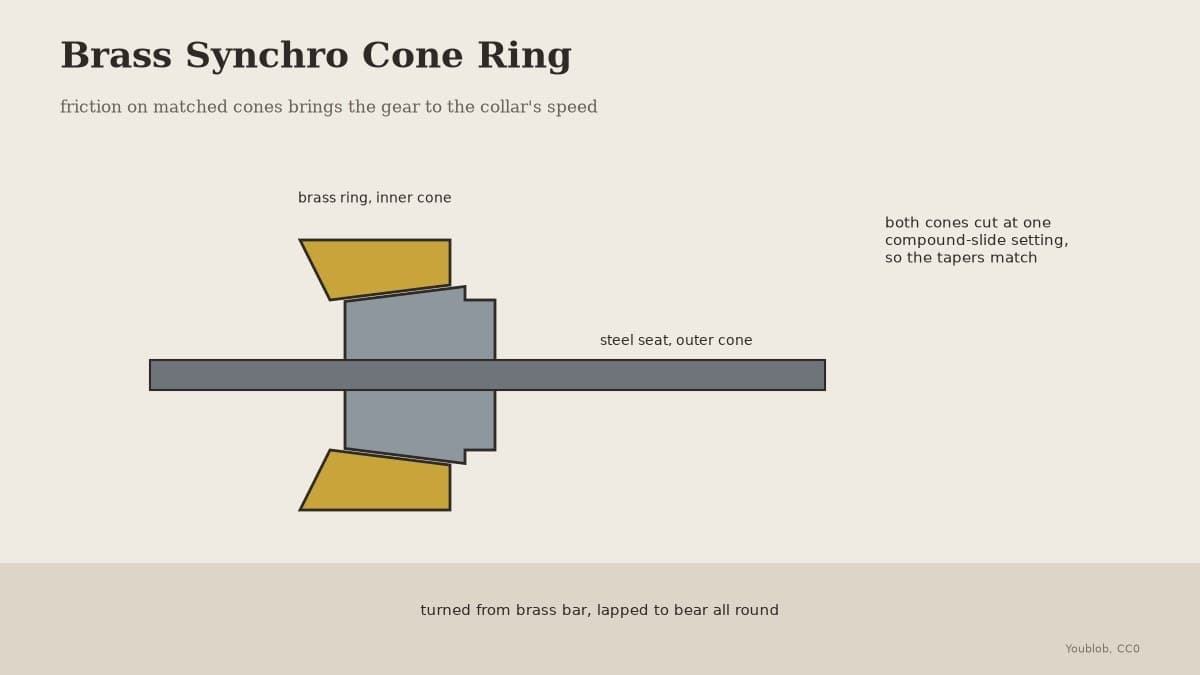 Brass Synchro Cone Ring: Turned with a Taper Matched to Its Seat
