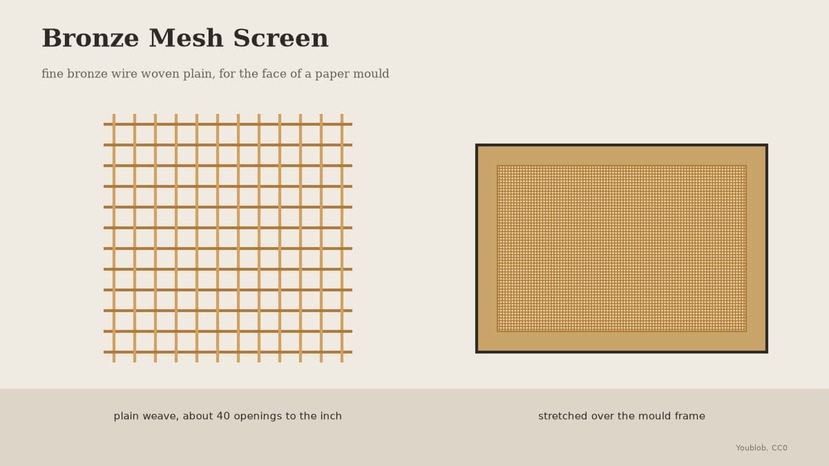 Bronze Mesh Screen: Fine Bronze Wire Woven on a Wire Loom