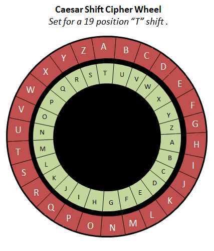 Caesar Cipher