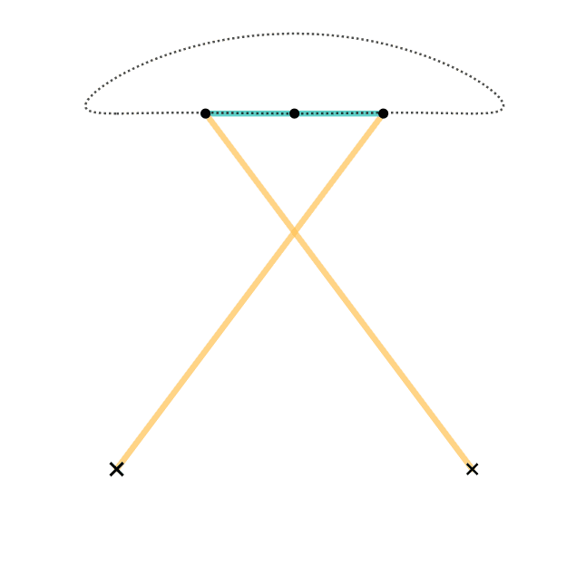 Chebyshev Linkage