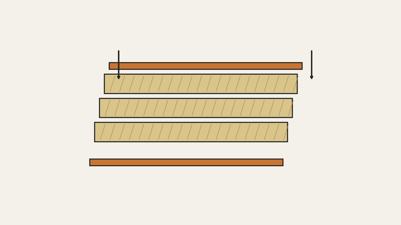 Copper-Clad FR-4 Board: Glass Cloth, Epoxy and Foil