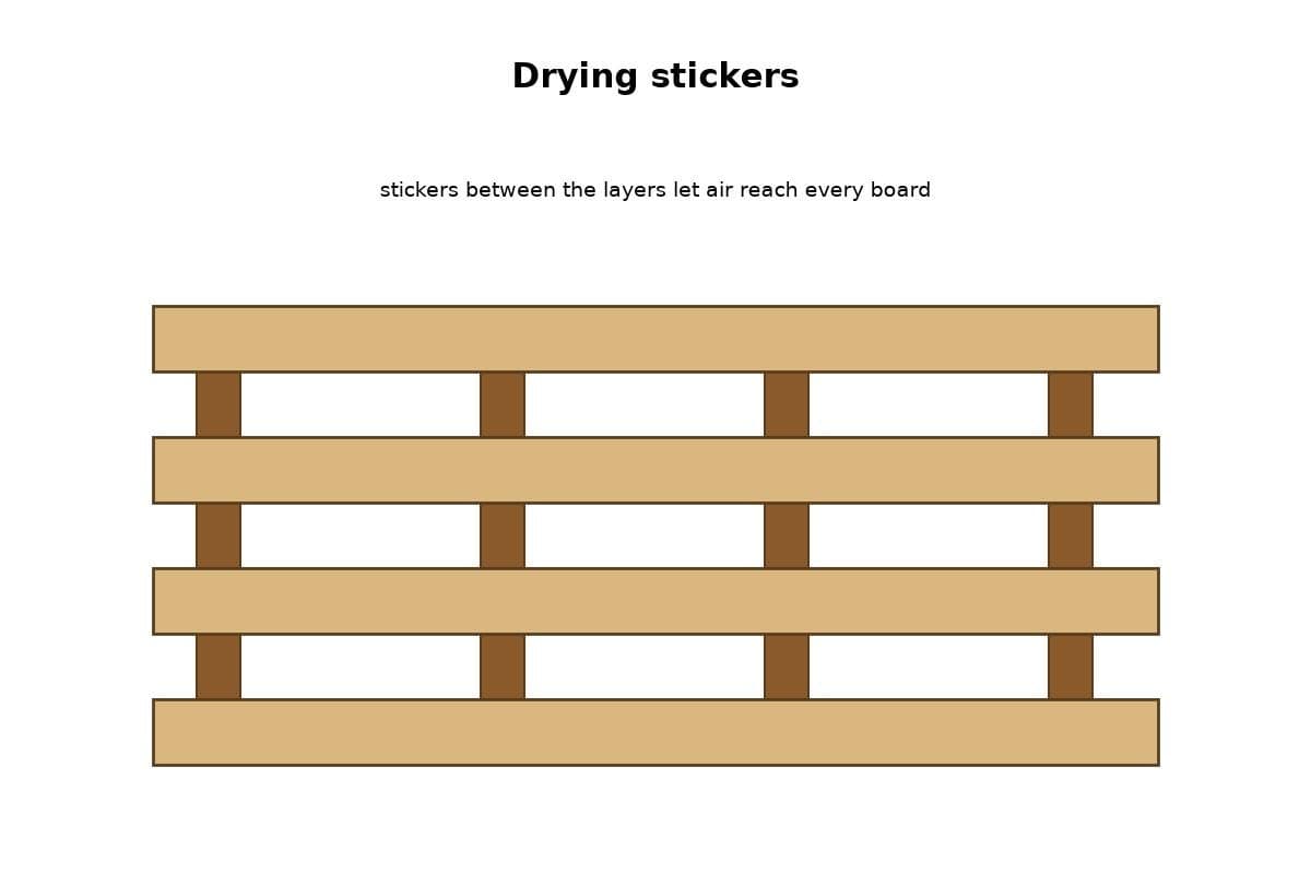 Drying Stickers Ripped from Dry Pine