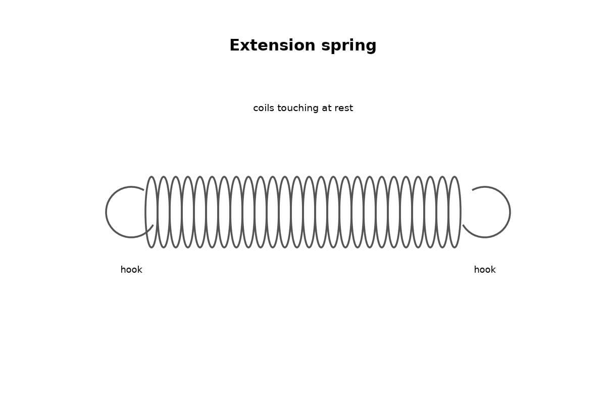Extension Spring Wound by Hand with Hooked Ends