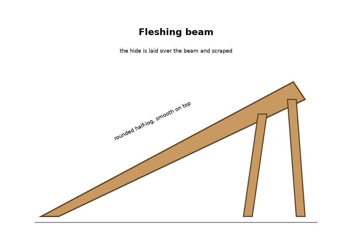 Fleshing Beam from a Rounded Half-Log