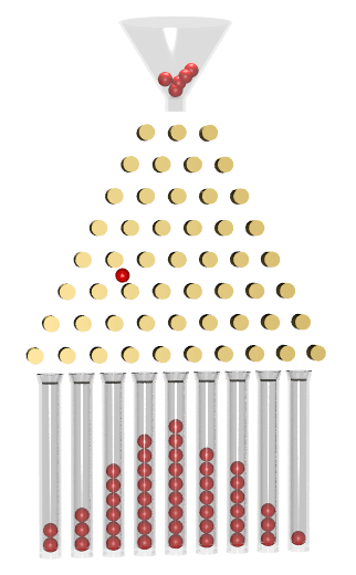 Galton Board
