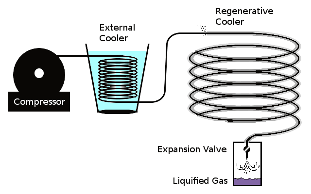 Liquefying Air