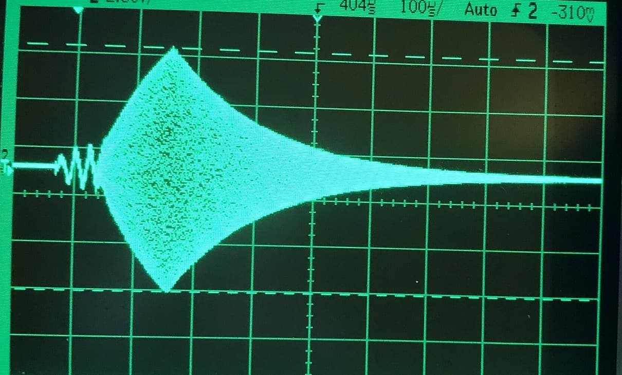Nyquist's Stability Criterion