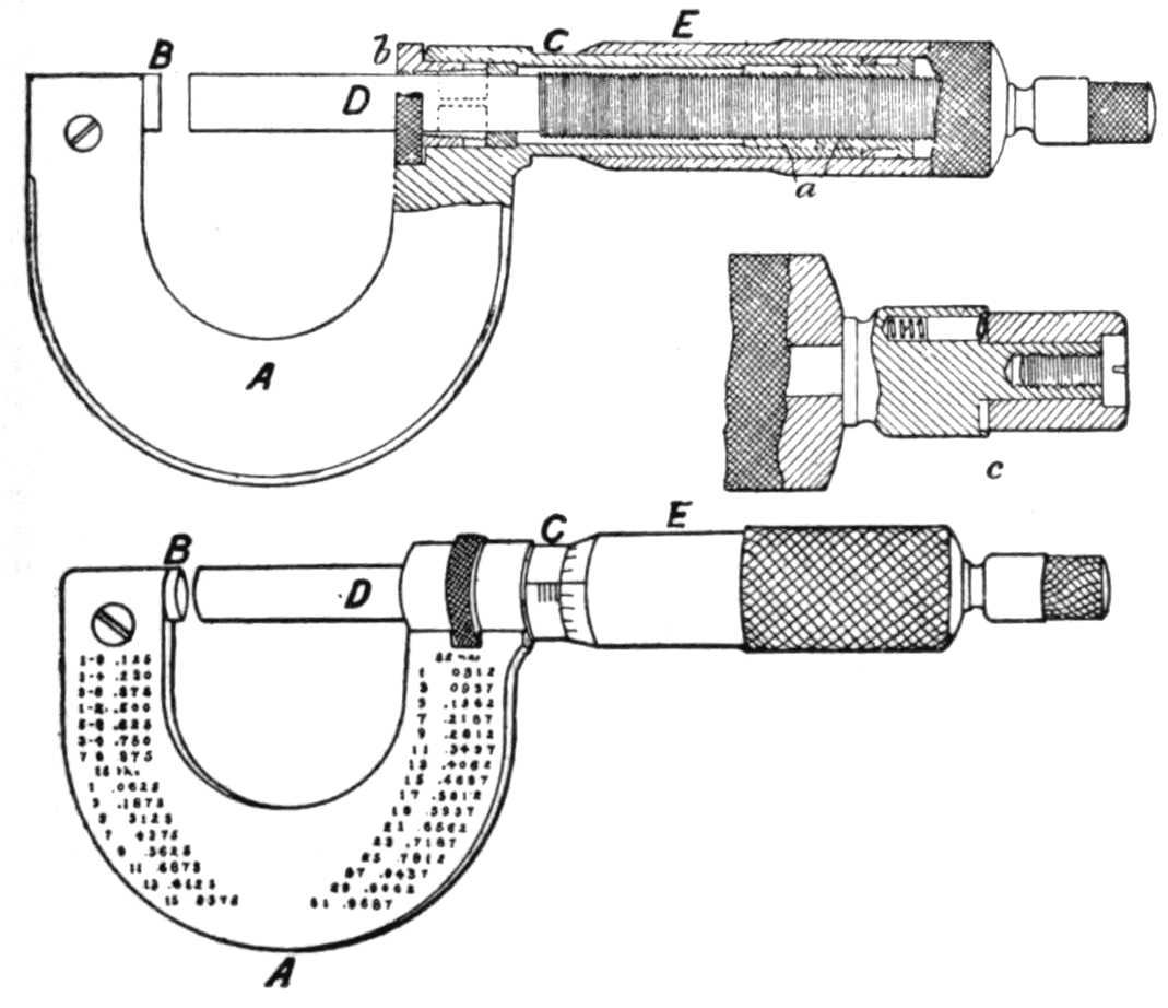Micromètre