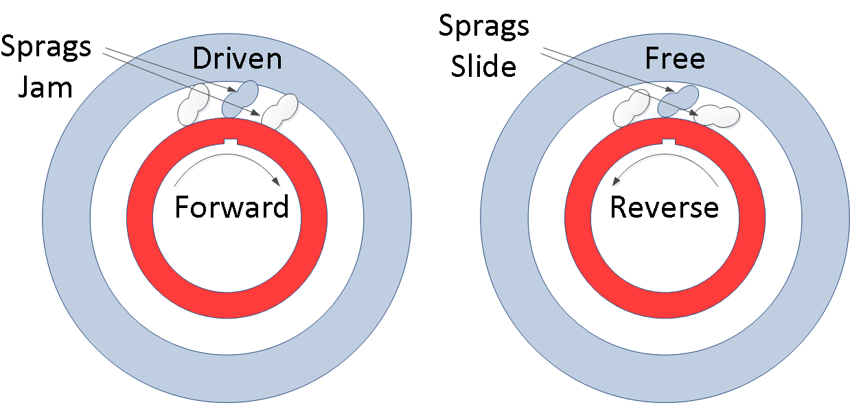 Sprag Clutch