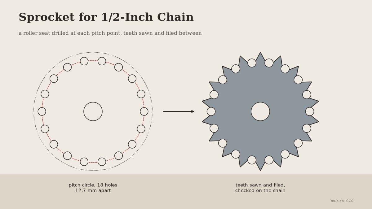 Sprocket for 1/2-Inch Chain, Cut by Hand from Steel Plate