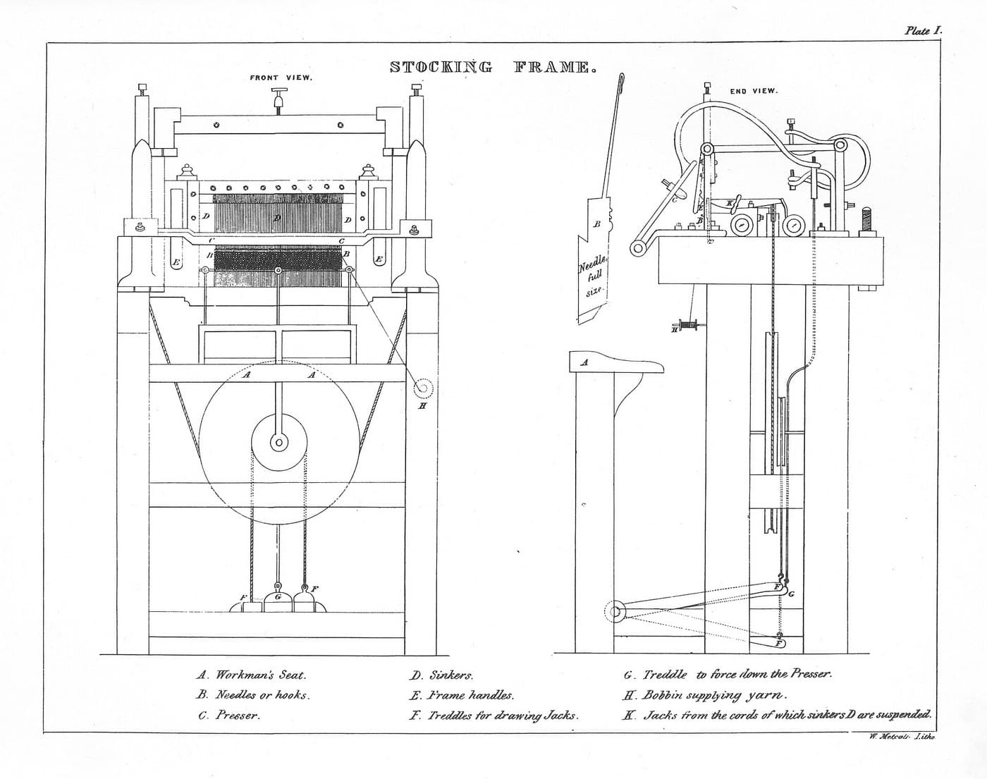 Stocking Frame