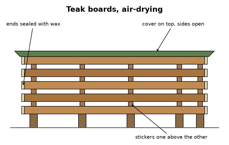 Teak Boards, Milled and Air-Dried