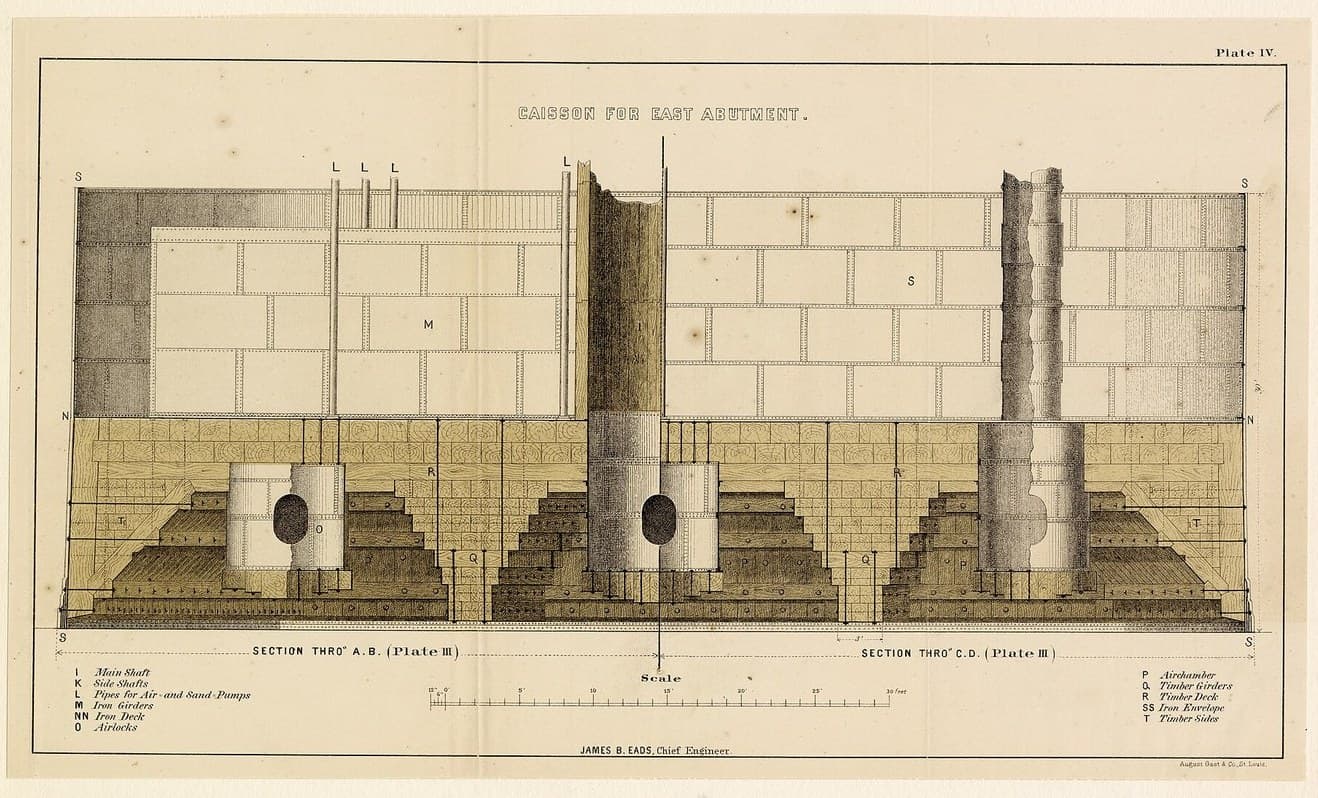 The Pneumatic Caisson