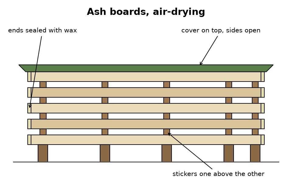 Ash Boards, Milled and Air-Dried