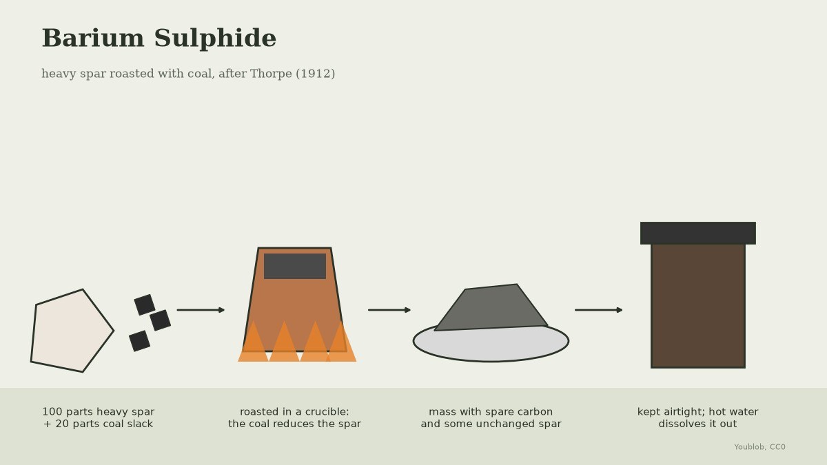 Barium Sulphide: Heavy Spar Roasted with Coal