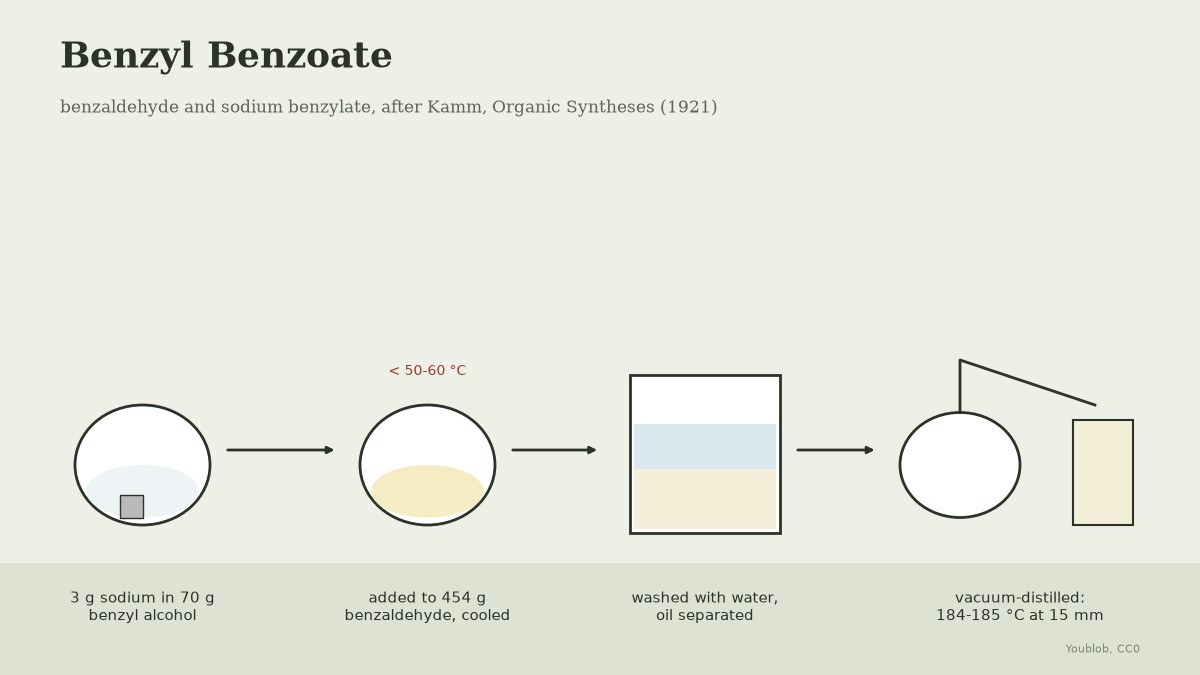 Benzyl Benzoate: Benzaldehyde and Sodium Benzylate