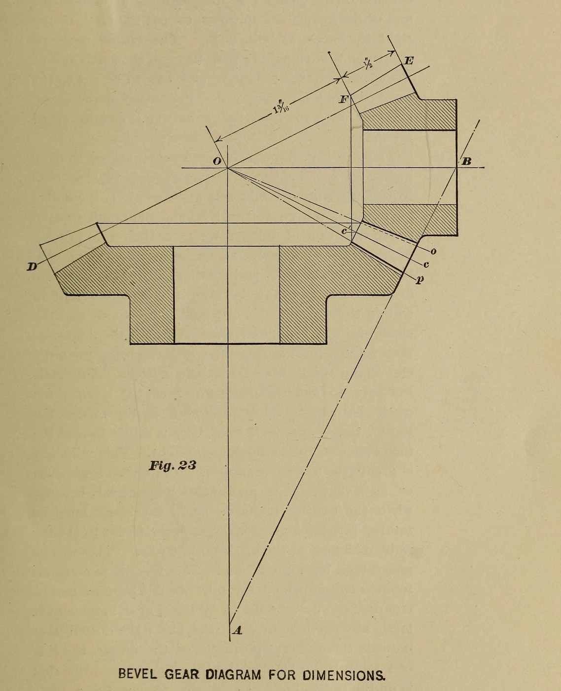 Bevel Pinion with a No. 6 Cutter, Filed at the Small End (Brown & Sharpe 1911)